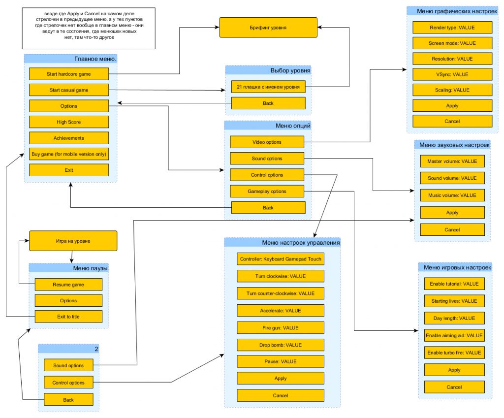 UI diagram for Return of Dr. Destructo